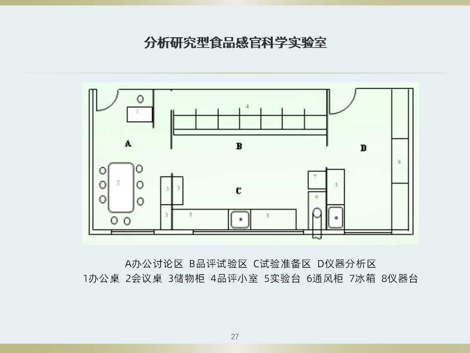 不知道食品感官评定如何做看看这套感官评定体系培训教材吧