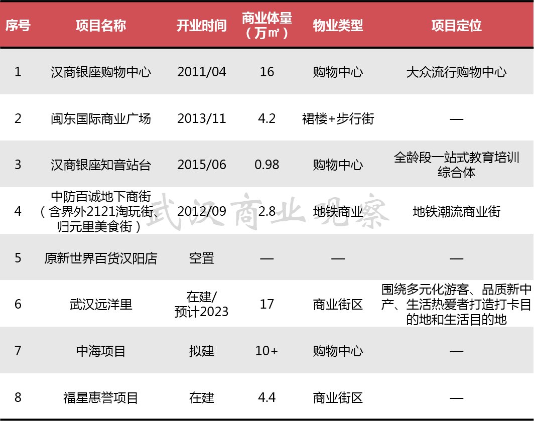钟家村商圈，转型重塑中的老城商圈丨武汉商圈系列