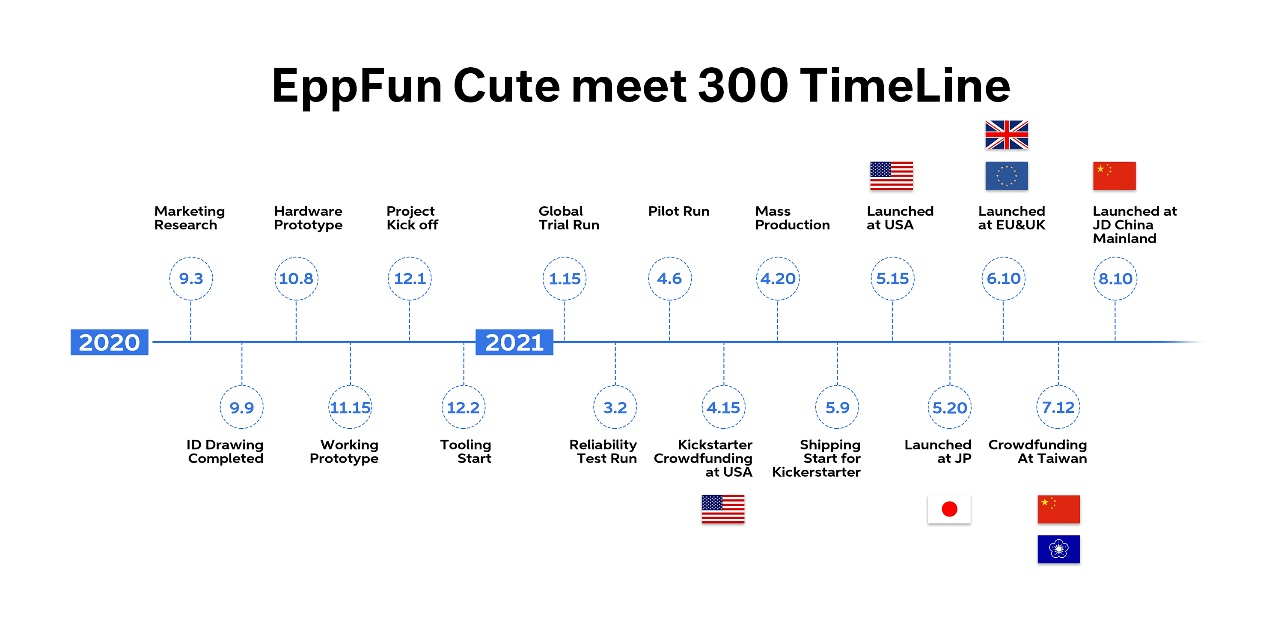 EppFun|四款颜色吸睛，真无线耳机Cute meet 300 将在京东上线