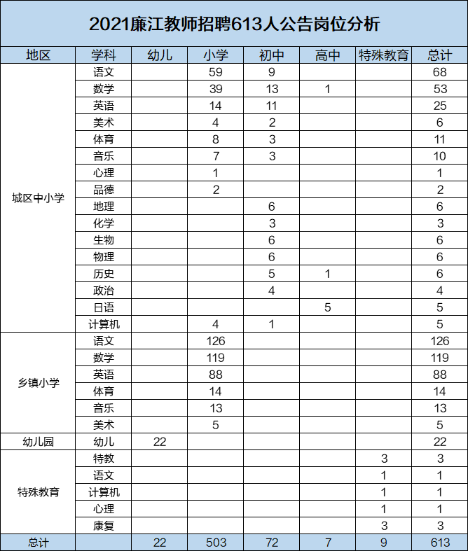 廉江教师招聘_广东廉江市教师招聘报名流程及小一寸报名照片在线制作方法