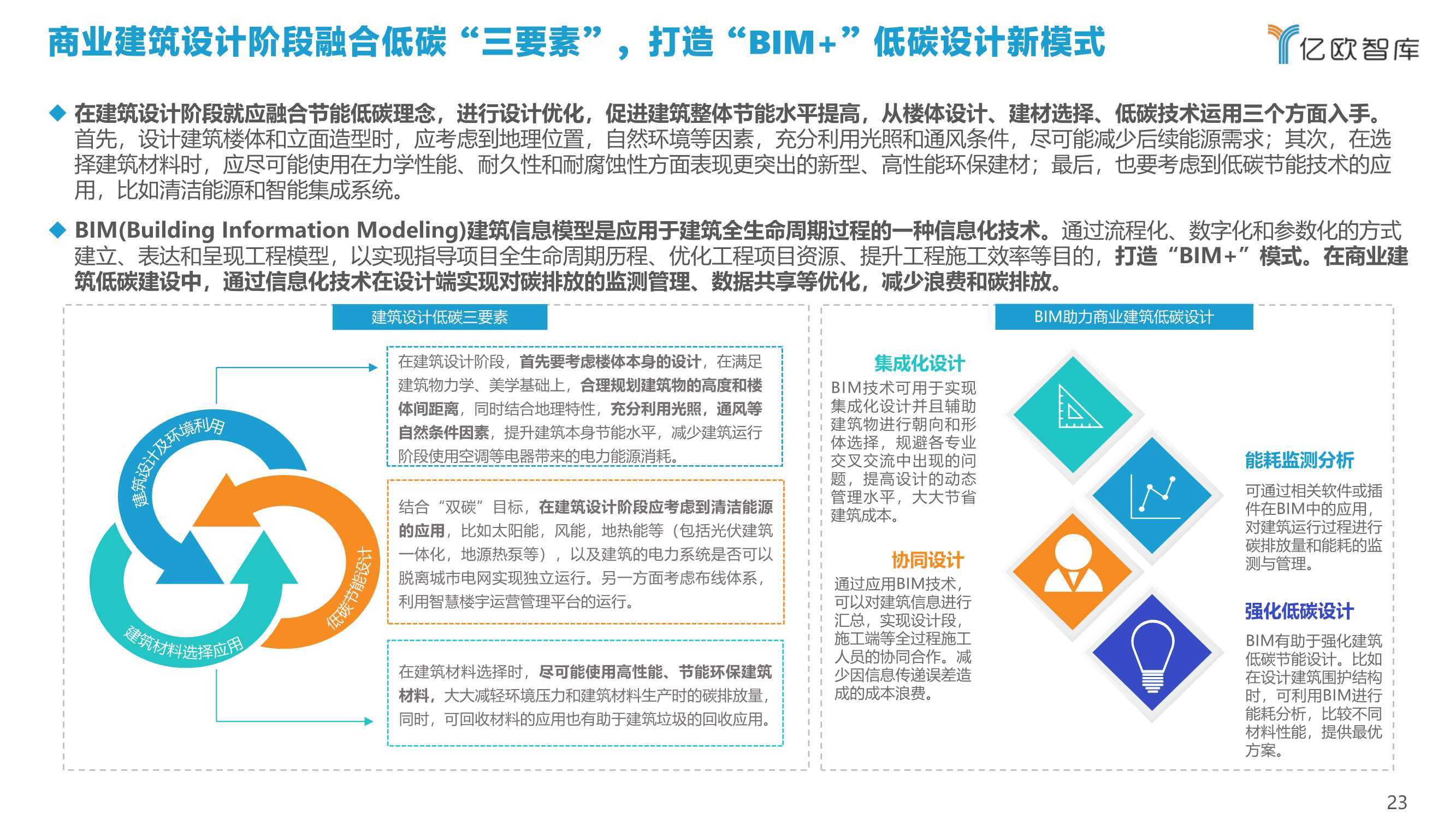 2021中国商业建筑碳中和实施路径研究报告亿欧智库