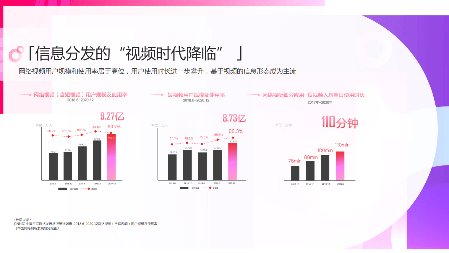 微尘广告2021抖音营销通案