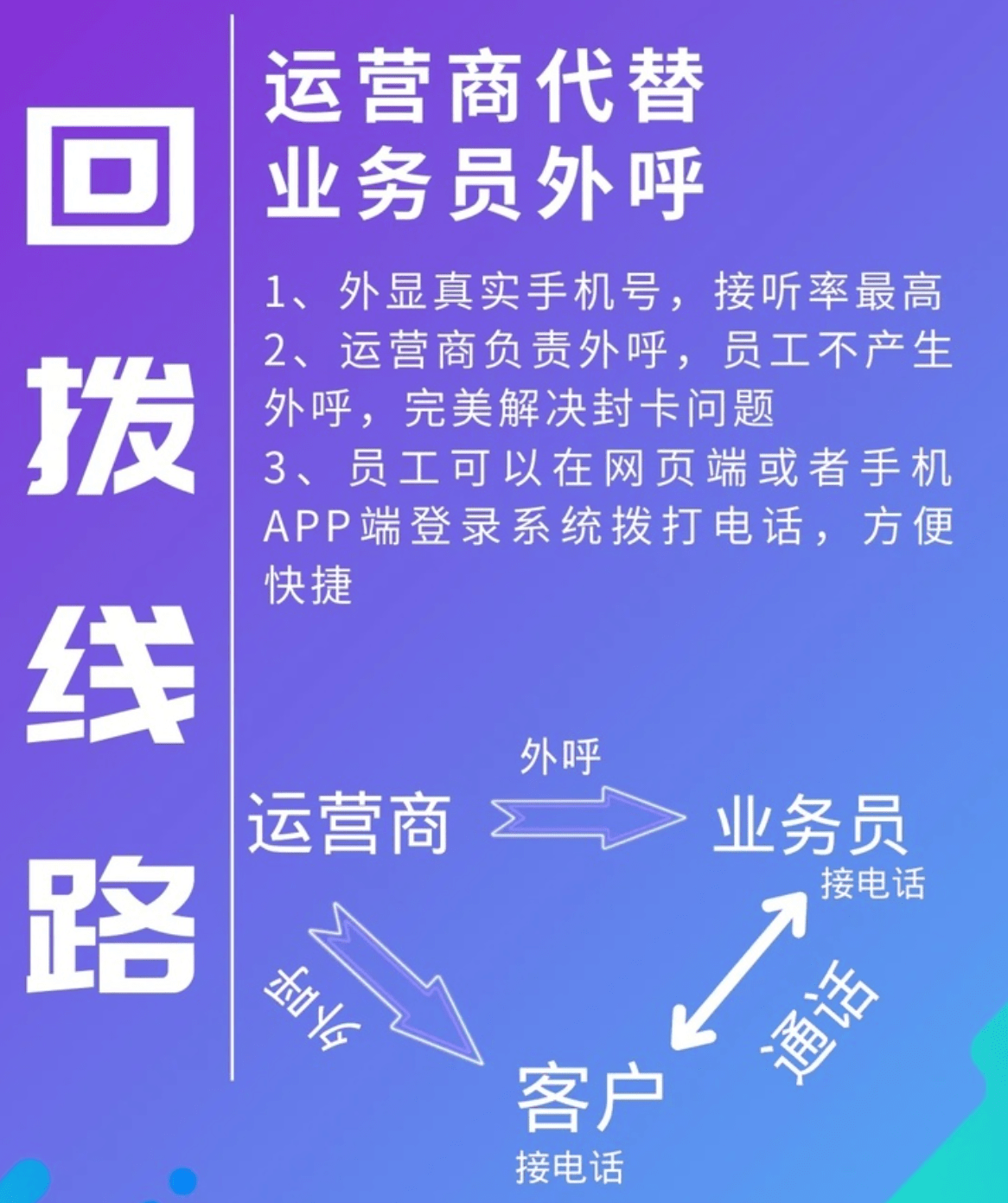  外呼線路運(yùn)營(yíng)商_外呼線路怎么申請(qǐng)