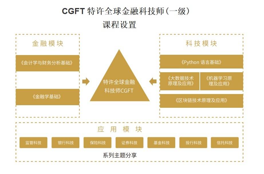 Cgft 特许全球金融科技师 一级 之知识点分享 风险分散与投资组合 管理
