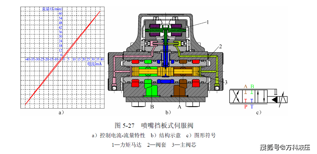 随动阀安装示意图图片