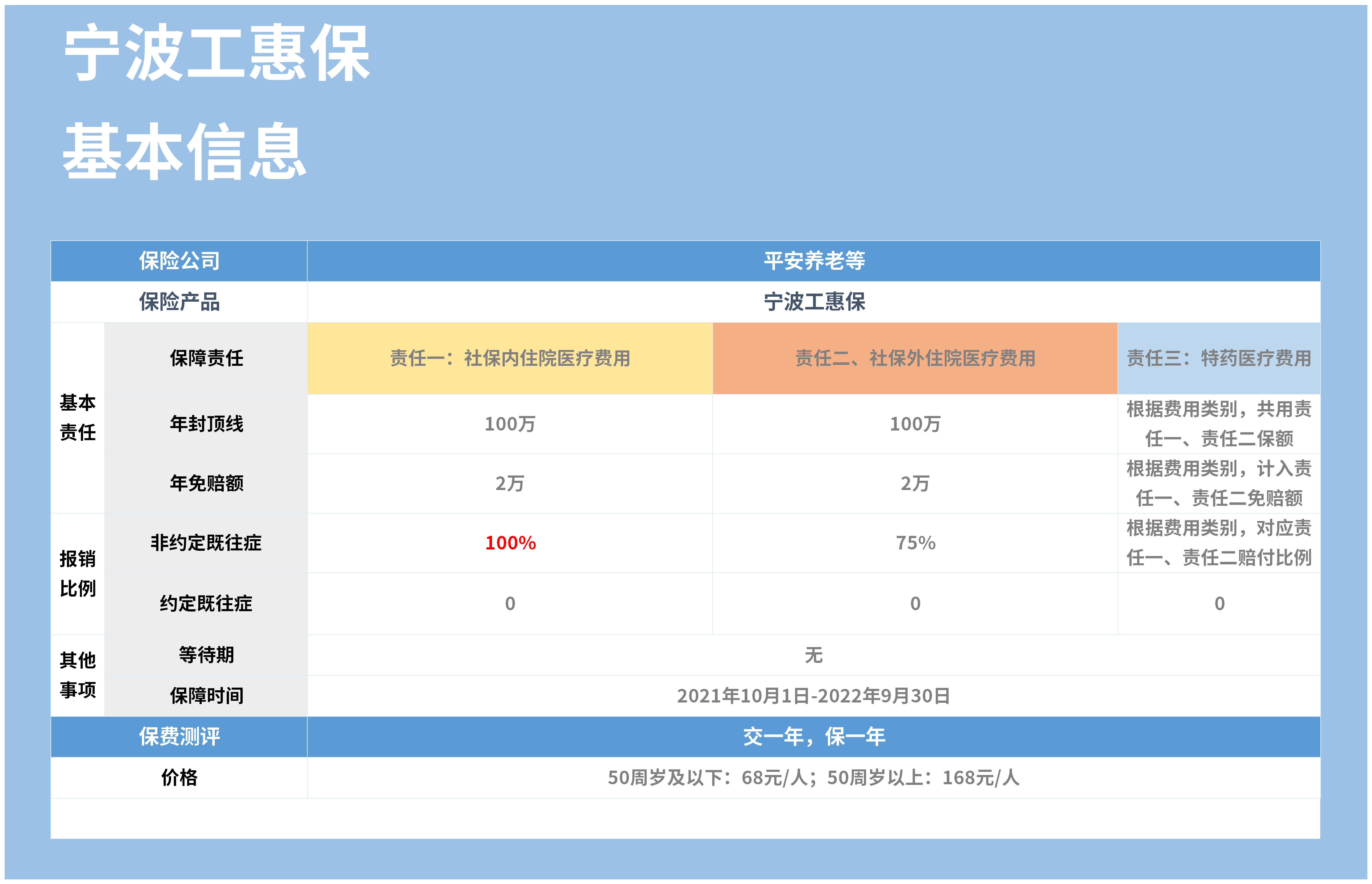 宁波天一甬宁保pk宁波工惠保，适合哪些人投保？
