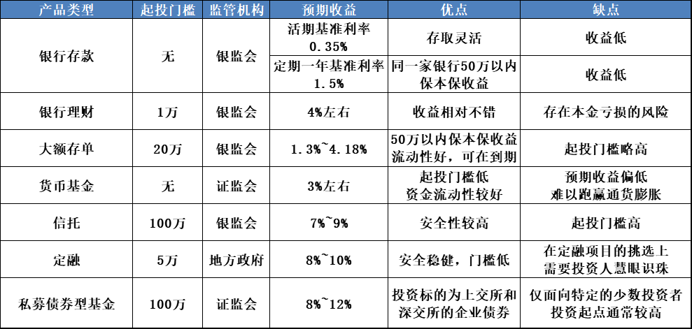 洛阳古都丽景2023年债权系列政信定融的简单介绍