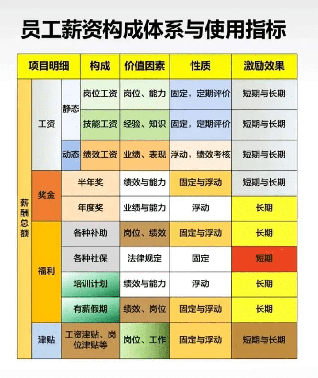 员工薪酬构成体系与使用指标_工资