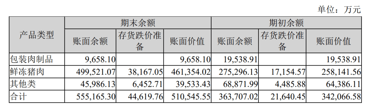 万洲国际遭创始人长子指控洗钱、利益输送致损失8亿(图1)