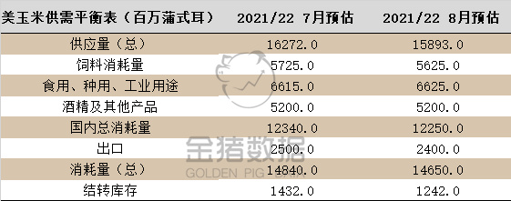 美国|玉米价格大涨势不可挡！涨跌互现价格坚挺，查看最新进口需求数据