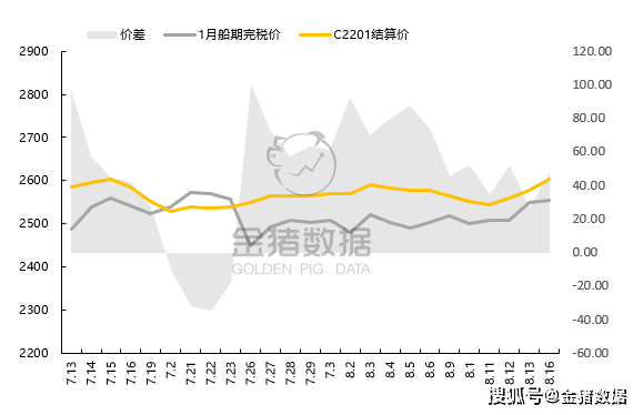 美国|玉米价格大涨势不可挡！涨跌互现价格坚挺，查看最新进口需求数据