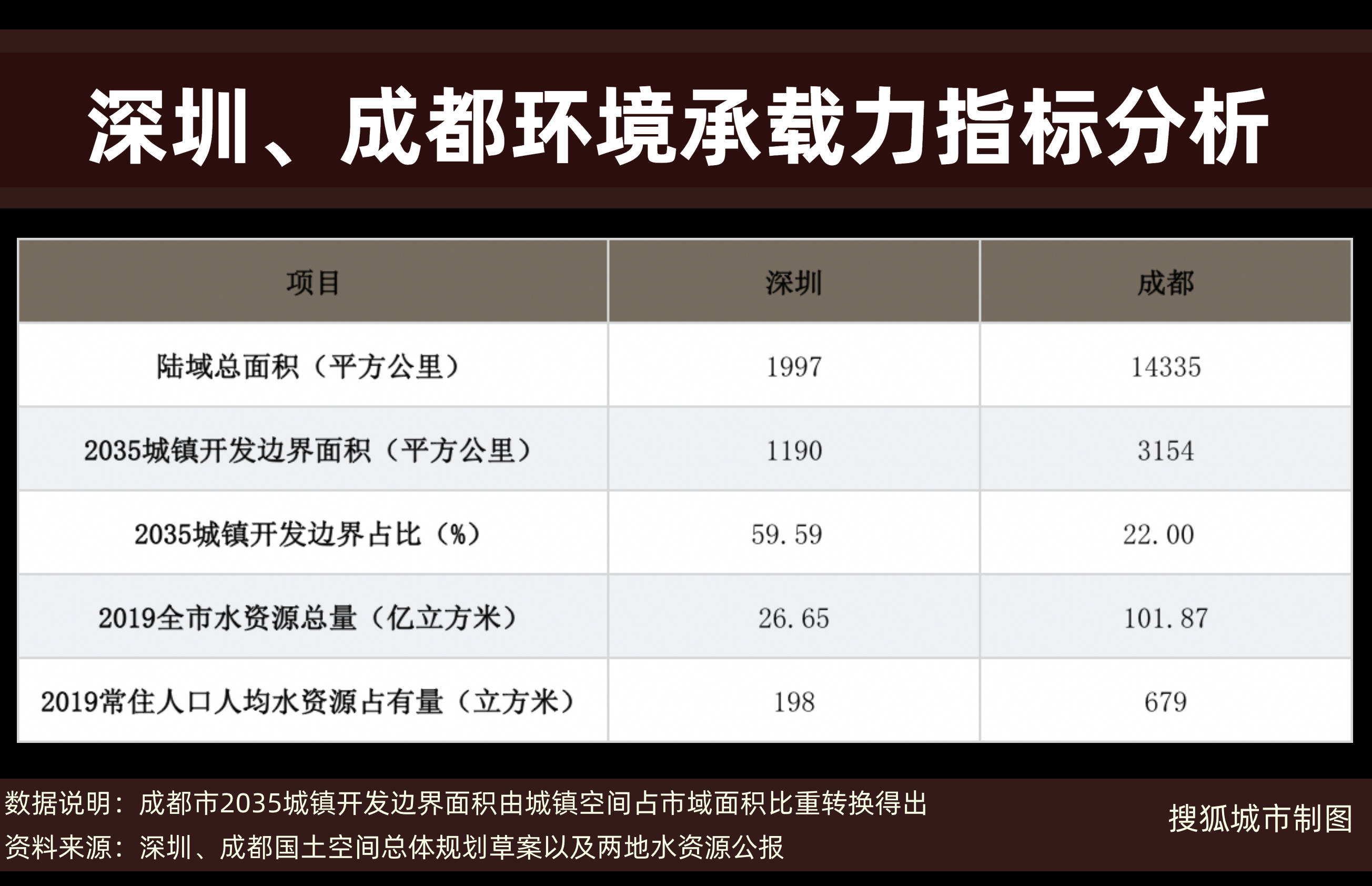 统筹人口空间_透视重点城市2035总规之人口篇:深圳人口增长空间不足150万