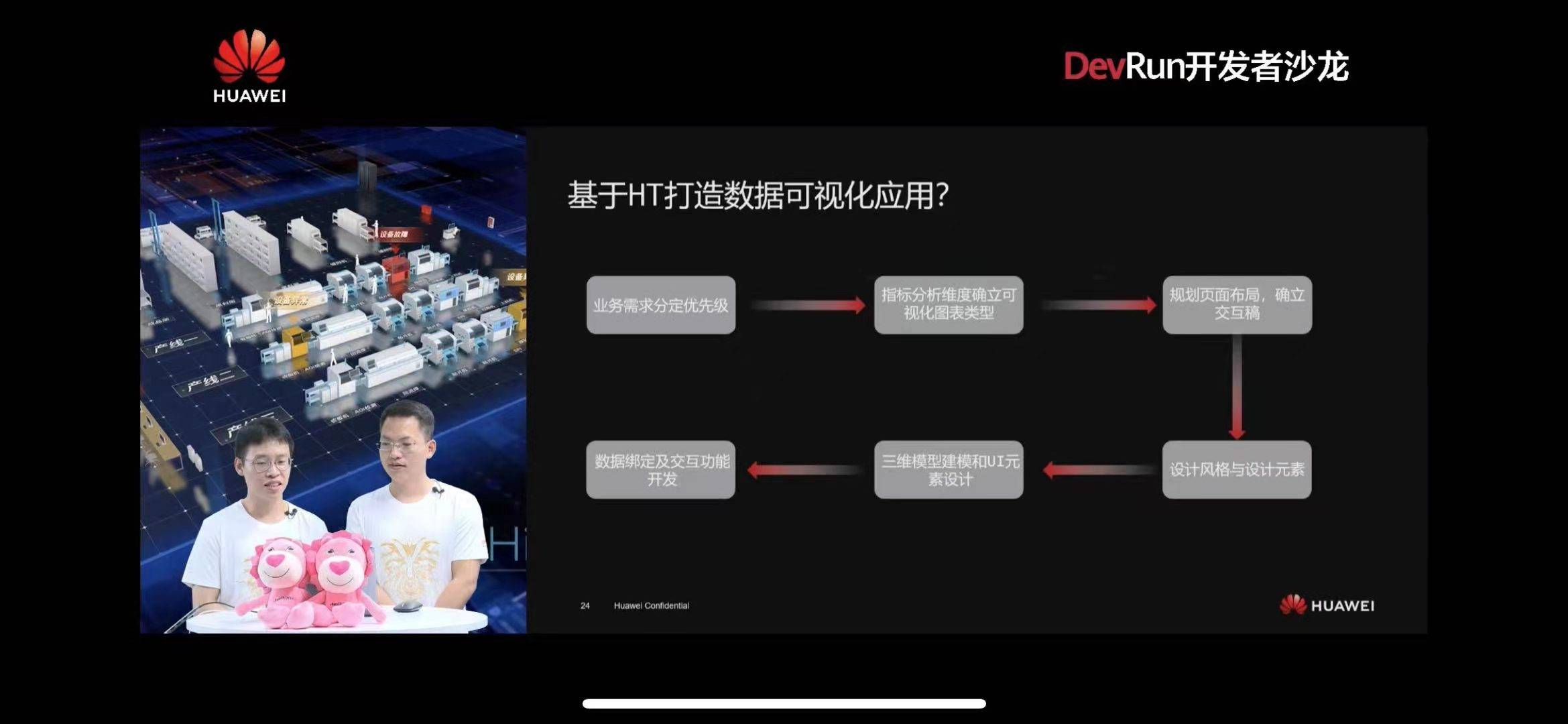 引擎|华为云 IoT &amp; 图扑可视化携手打造智慧工业