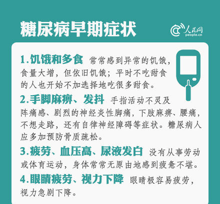 症状|李爱国主任分享：关于糖尿病，你必须知道的