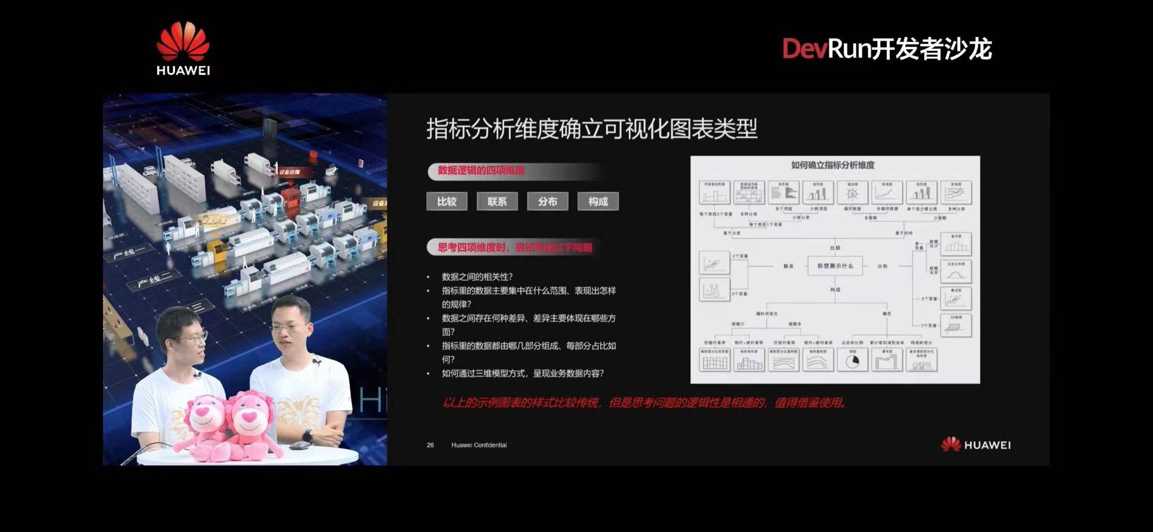 引擎|华为云 IoT &amp; 图扑可视化携手打造智慧工业