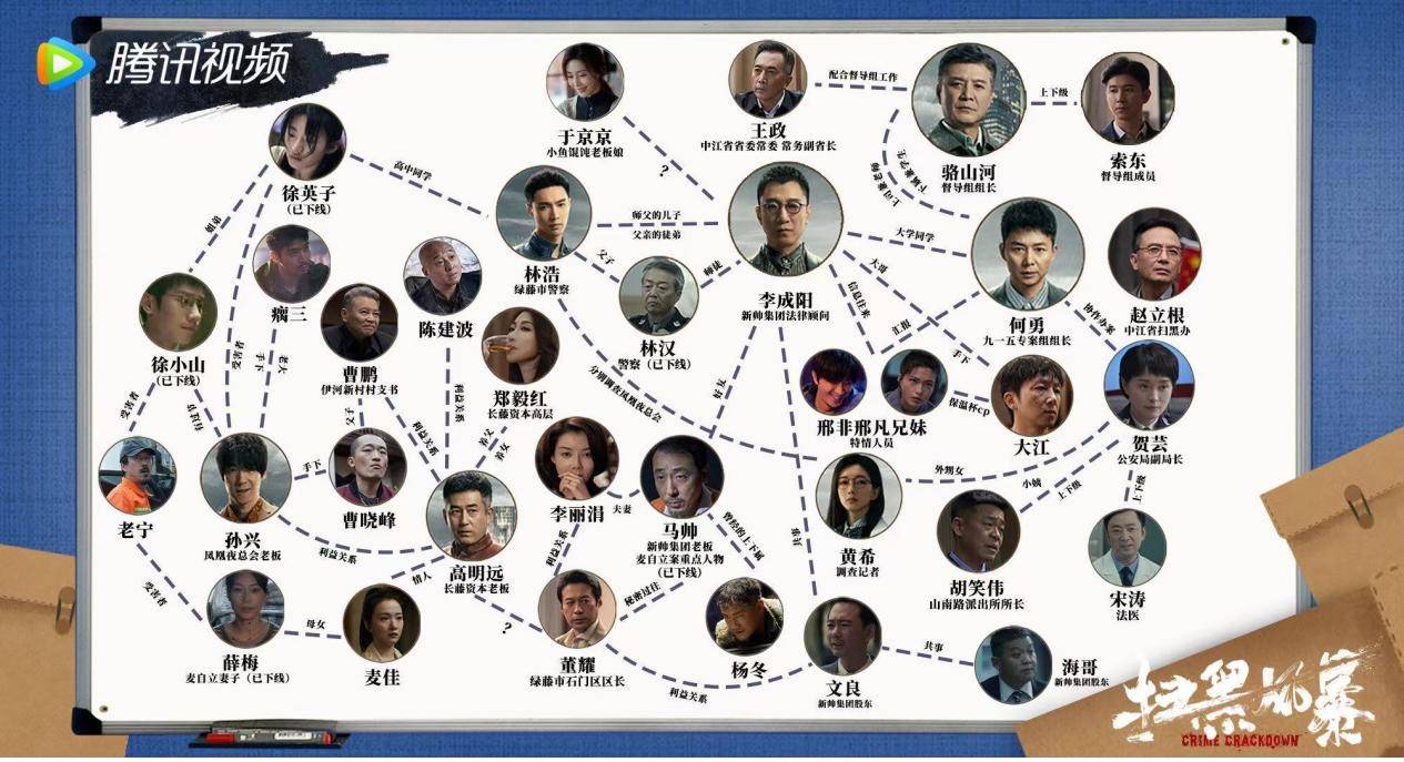 演技|《扫黑风暴》演技最好的人竟不是主演孙红雷?