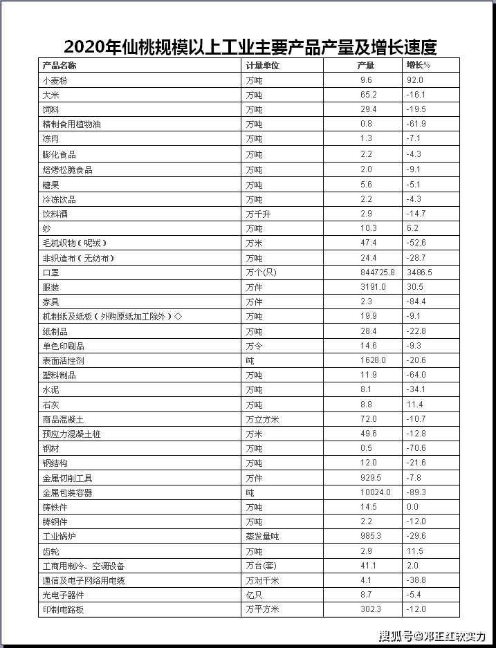 仙桃2021年gdp_湖北2021年上半年GDP数据全部出炉,武汉有望超越2019年水平(2)