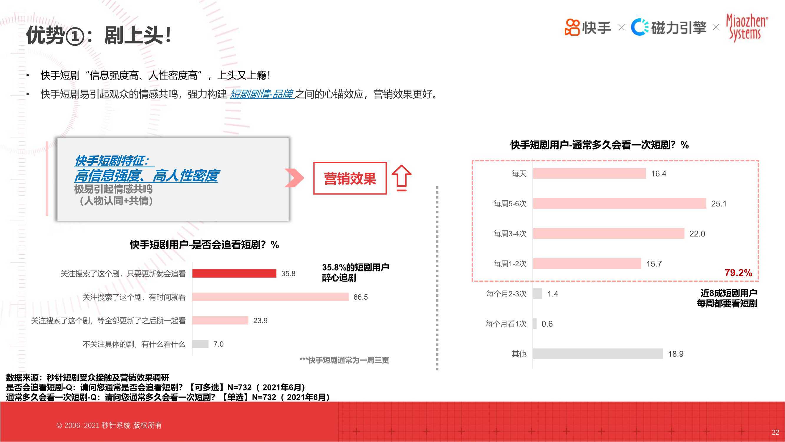 快手短剧系统，引领短视频内容新潮流