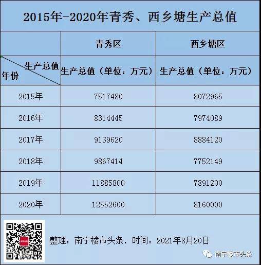 西乡县gdp多少_2018年西乡县国民经济和社会发展统计公报(2)