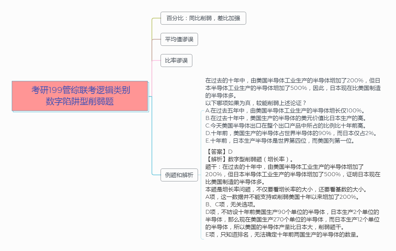 什么是加强削弱题 d105db6f3fe1469f964e922be7169358.png