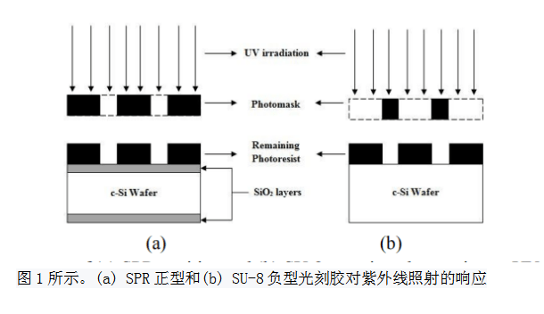 硅片刻蚀图片