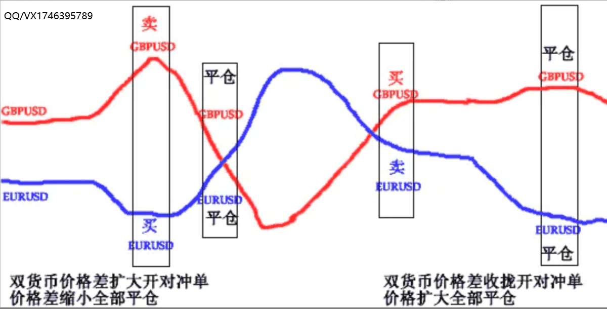 雙幣對沖-ea【最新優化版】安全穩定非對沖莫屬_盈利