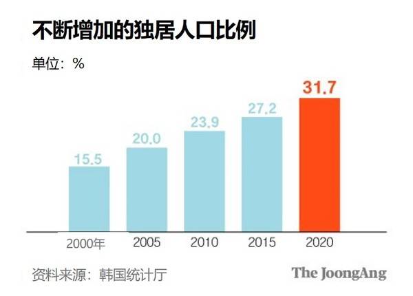 韩国总人口有多少_中国GDP高是因为人口多 日韩印 东盟10国21亿人口GDP不敌中国