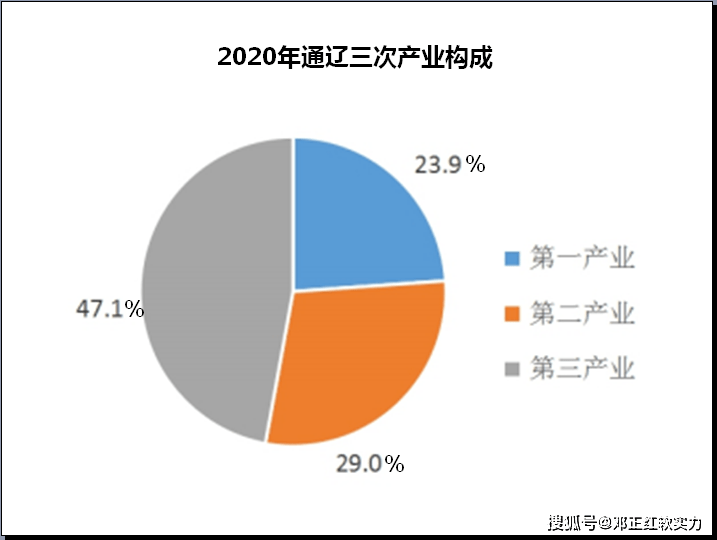 通辽市人口有多少2021_通辽文旅广电工作动态2021年9月22日