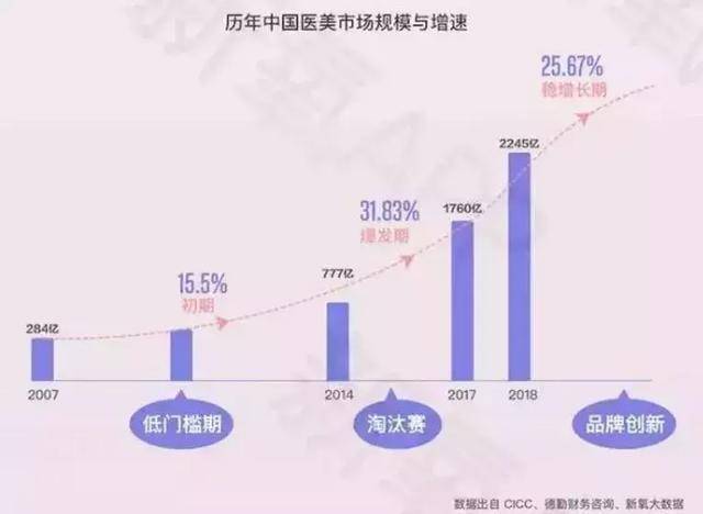 进行|央视曝光医美行业黑幕！0基础速成班，这是整容还是毁容？