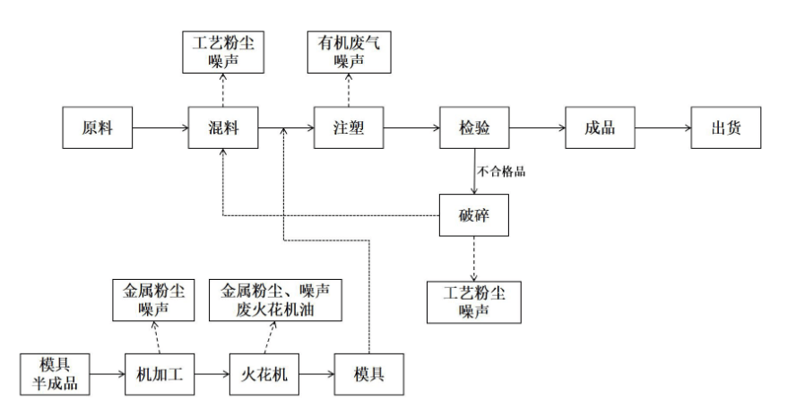 僅用了一個月,趙先生就通過代辦的方式完成了環評報告辦理並通過了