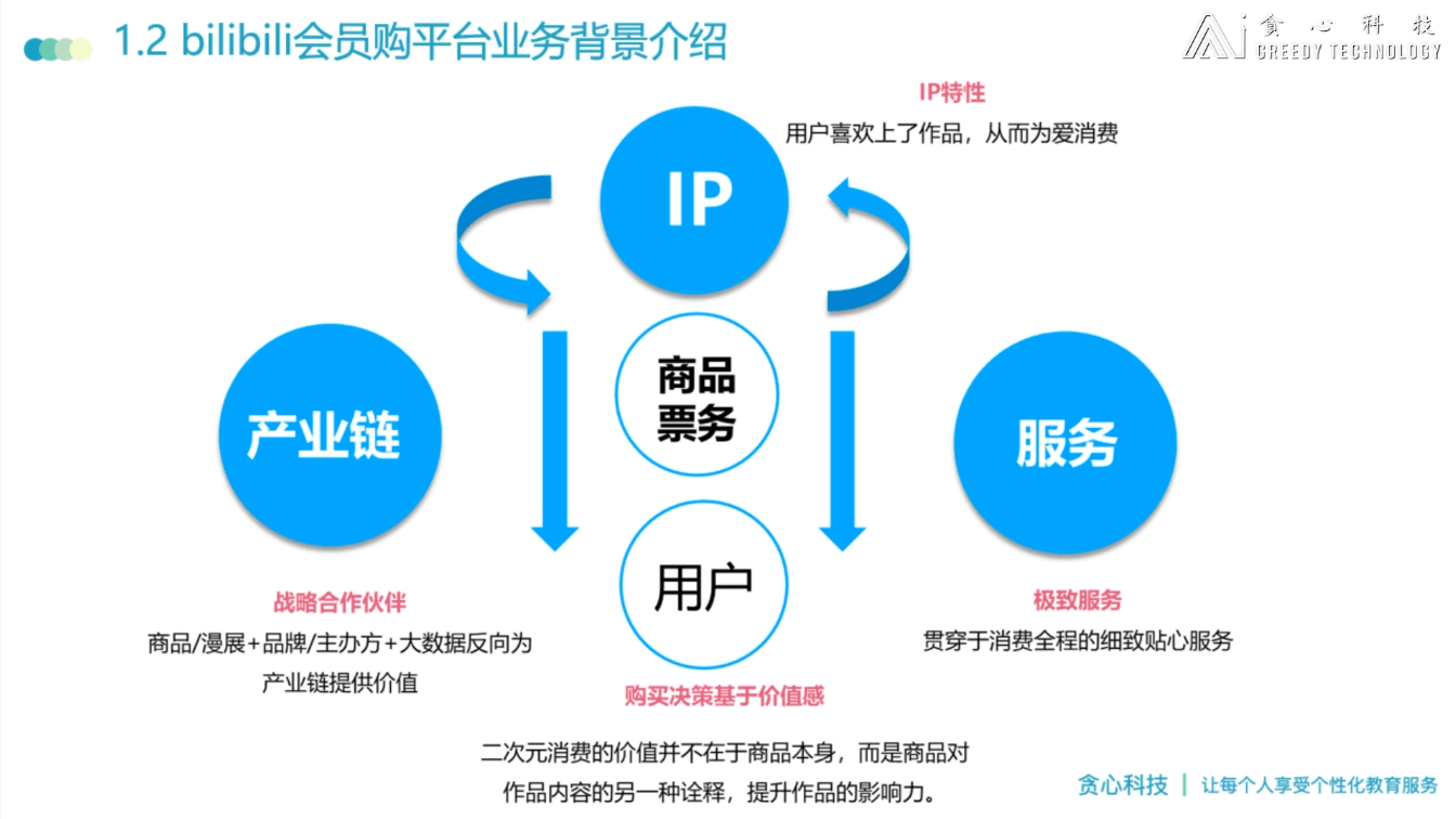 零基础学会数据挖掘拿大厂offer？你需要做到这些！_Python