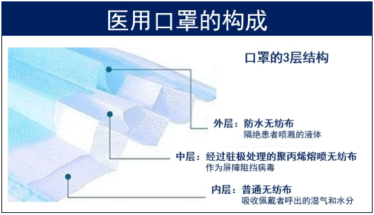 一个医用防护口罩的诞生