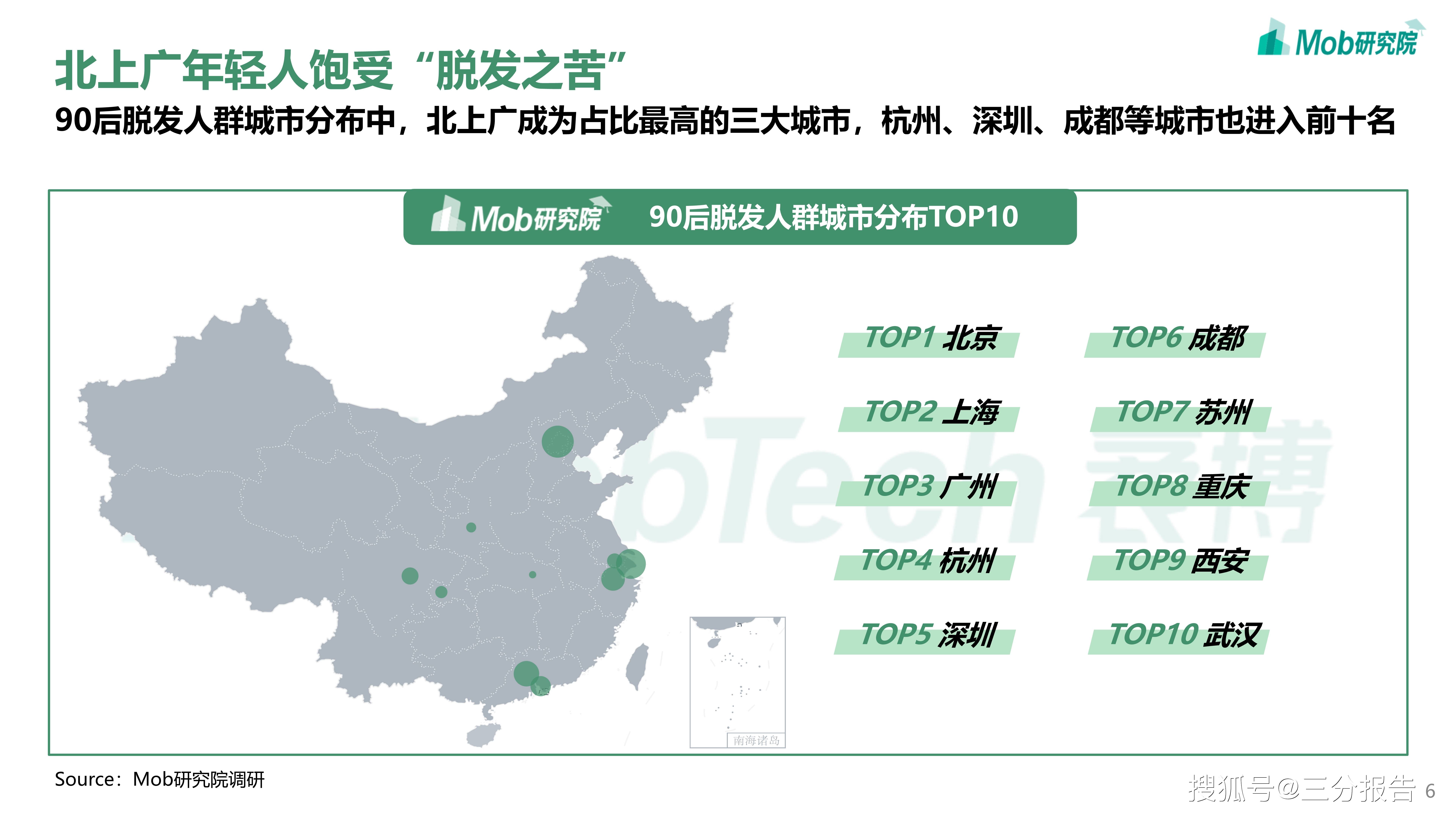 2021年90后脱发调研报告22页