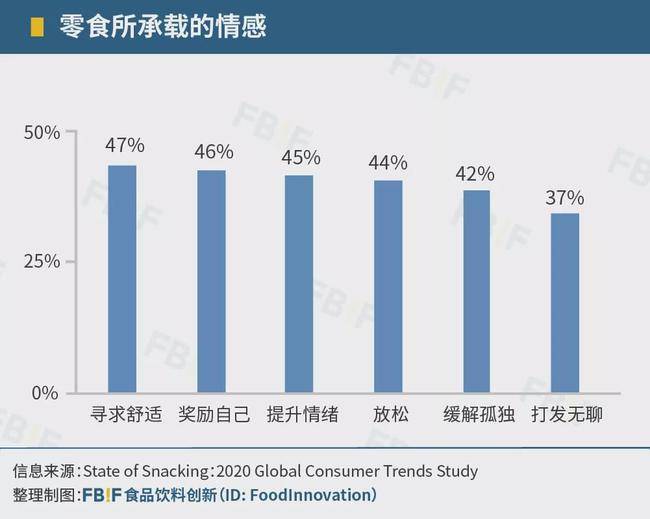 中国食品|全新爆品来了，看它如何破局同质化竞争?