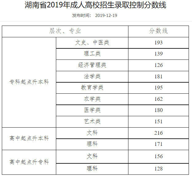 各一本大学2013年在湖北理科录取分数线排名含线_体育高考生吉首大学录取线_各大学体育录取分数线