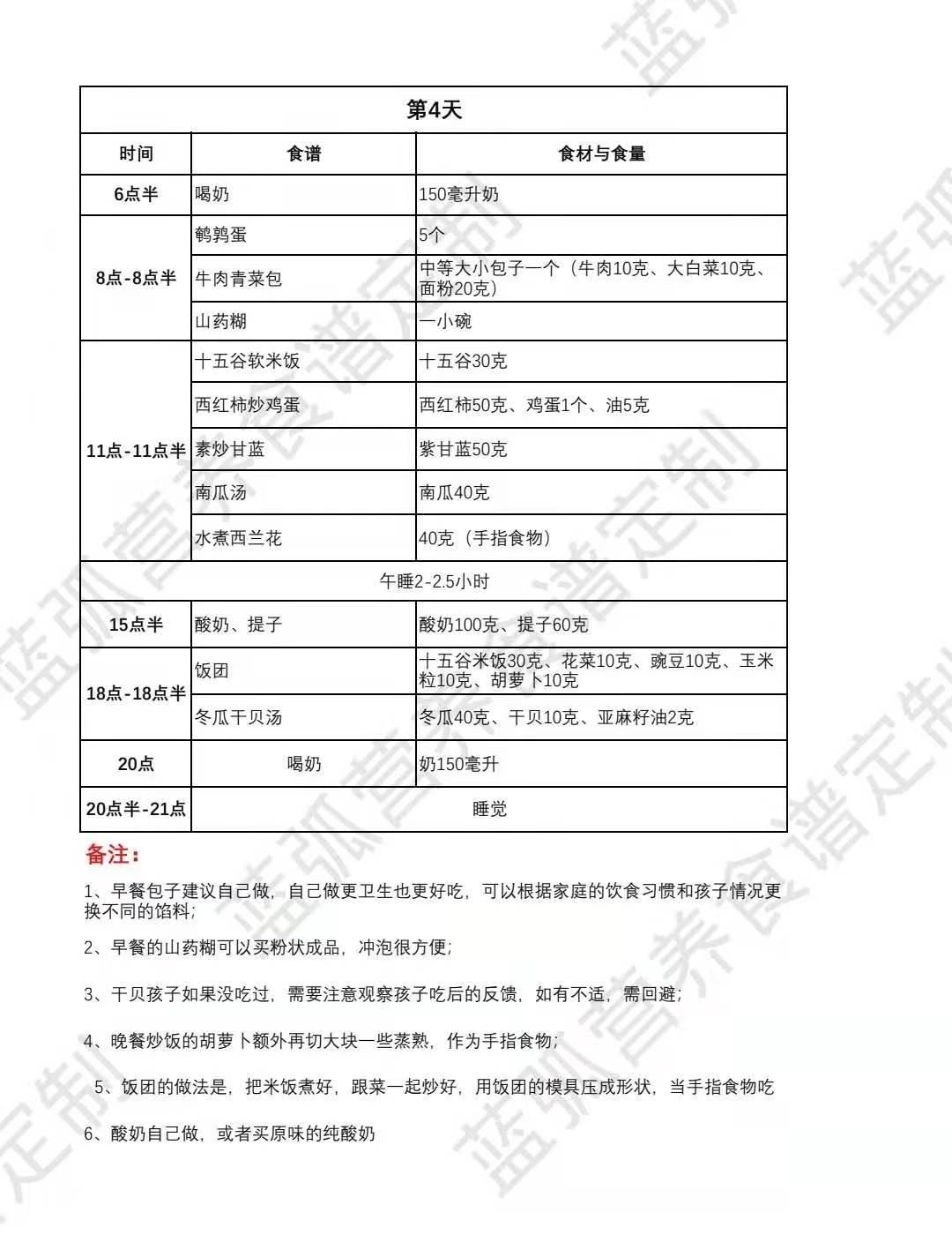 知识科普|超实用一对一定制食谱,不只是一份菜单,更是一份健康解决方案