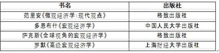 若实际的gdp高于均衡水平则说明_巴罗宏观经济学现代观点题库考研真题章节题库及详解