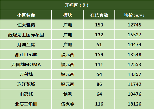 长沙房价多少钱一平方米(2021长沙房价多少钱一平方米)