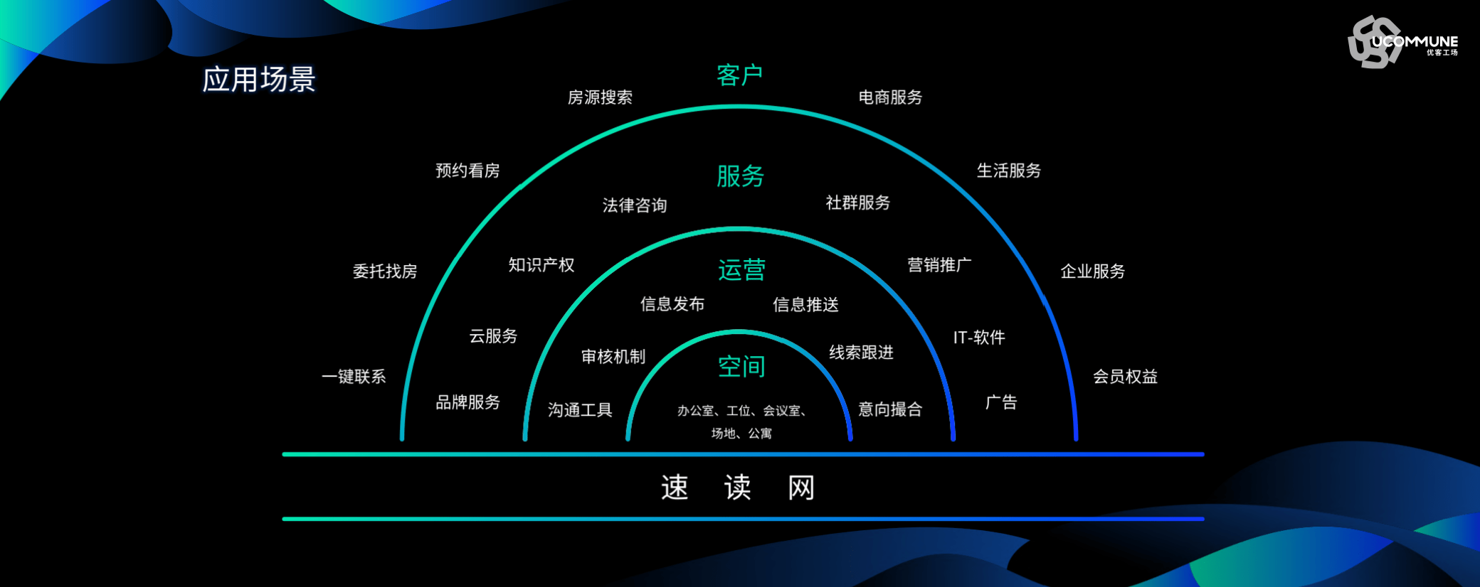 《优客工场2021服贸会升级发布：希遇科技不动产分销平台“速读网”》