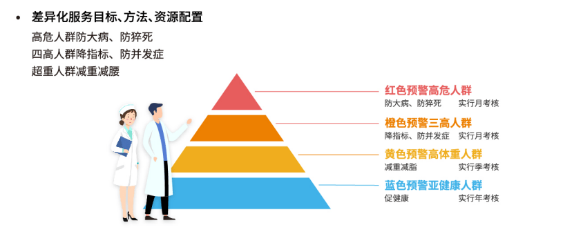 为企事业单位提供健康服务中金慈云如何展开健康管理差异化竞争