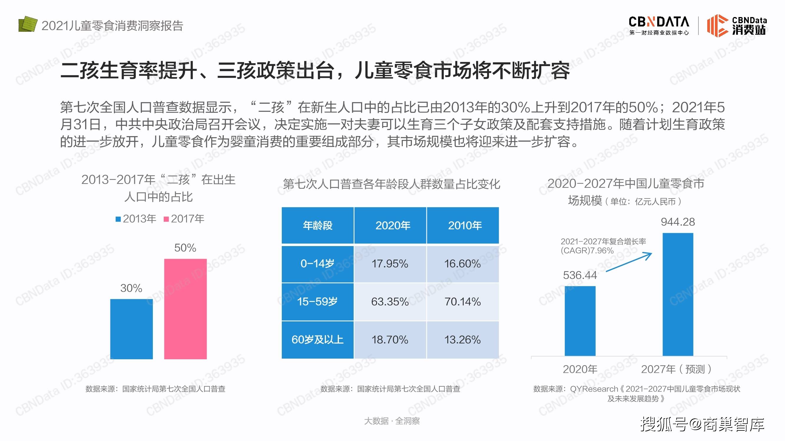 艾瑞|2021儿童零食消费洞察报告