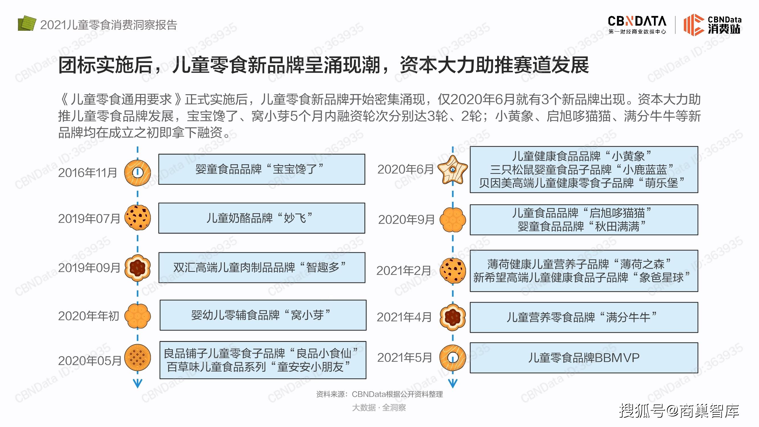 艾瑞|2021儿童零食消费洞察报告