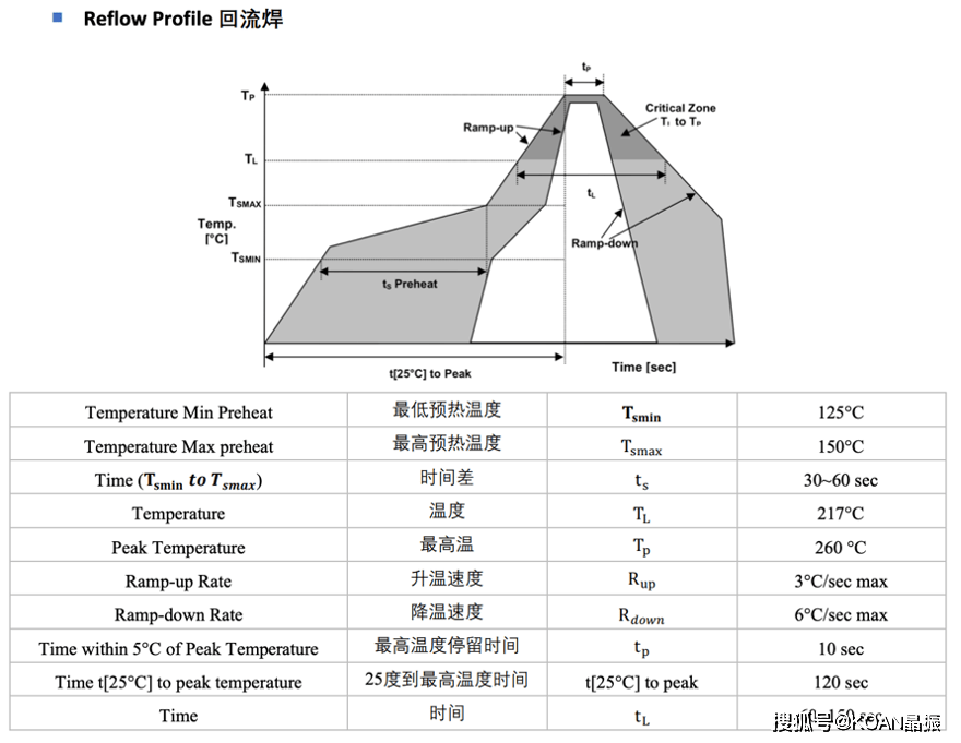 晶振的焊接方法回流焊和波峰焊