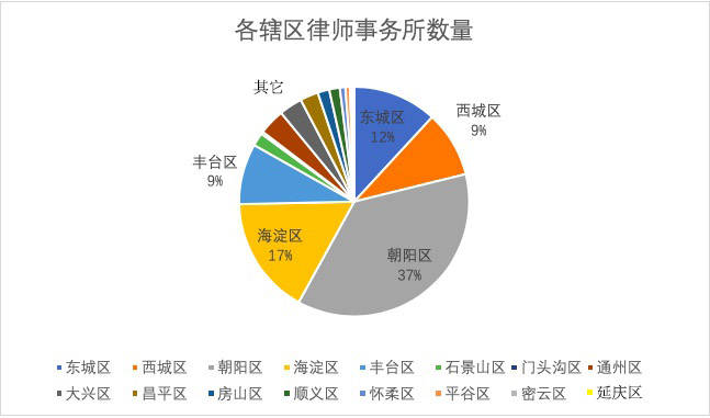 律师事务所排名前十位_律师事务所图片(3)