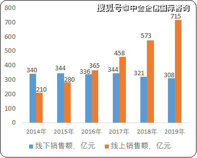 人口规模预测方法_城市总体规划中的人口规模预测方法和结果检讨(2)