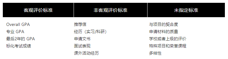 项目|2022心理学专业研究生留学申请建议