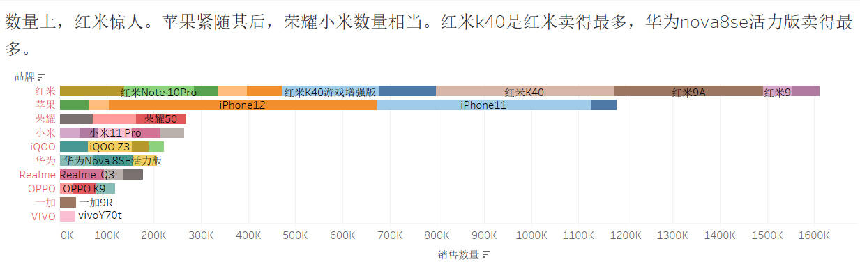 iPhone|由八月京东手机排行数据分析看，小米高端成了吗？