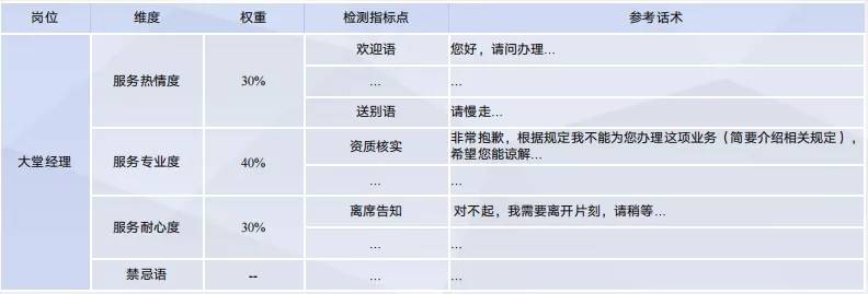 精灵|AI赋能金融，思必驰会话精灵助力金融数字化转型升级