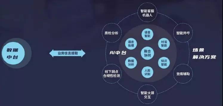 精灵|AI赋能金融，思必驰会话精灵助力金融数字化转型升级