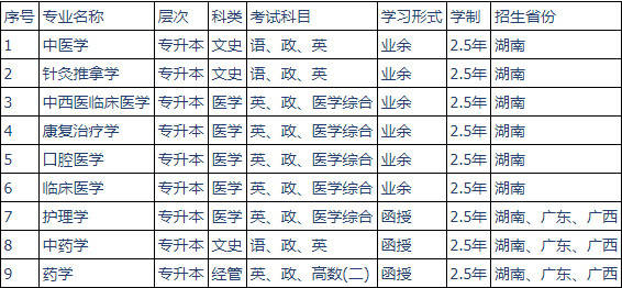 交通管理工程专业就业方向_软件工程专业就业率_交通设备与控制工程专业就业方向